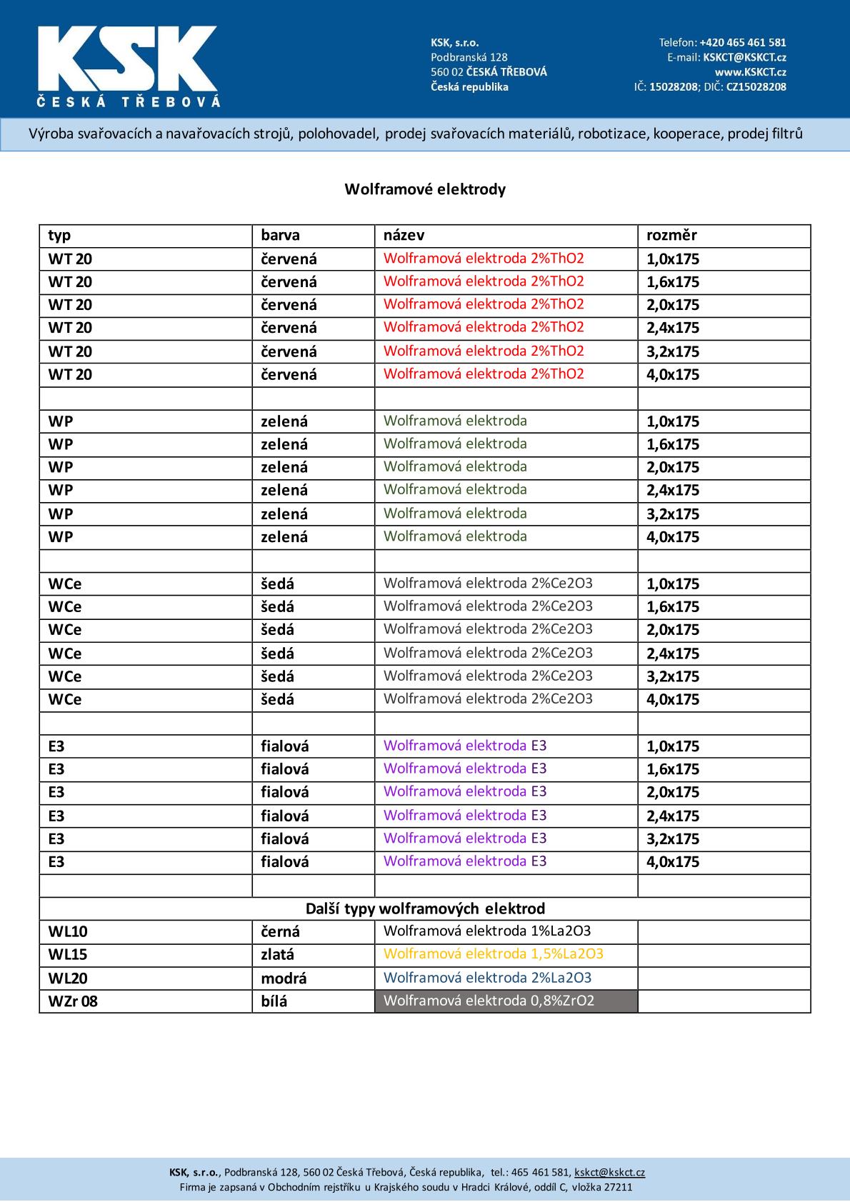 přehled nabízených wolframových  elektrod